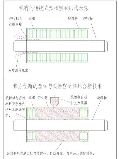 湖南奔骥环保能源科技有限责任公司,环保设备设计,垃圾处理设备,废轮胎处理设备 