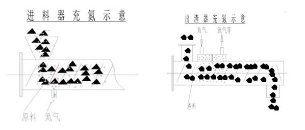 湖南奔骥环保能源科技有限责任公司,环保设备设计,垃圾处理设备,废轮胎处理设备 