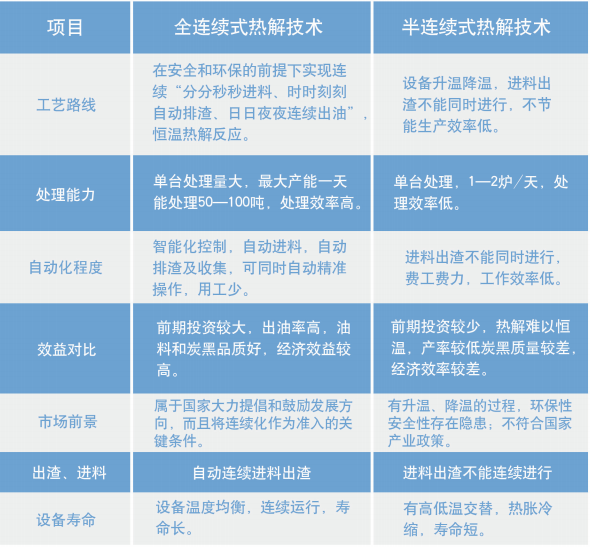 湖南奔骥环保能源科技有限责任公司,环保设备设计,垃圾处理设备,废轮胎处理设备 