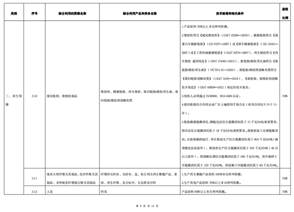 湖南奔骥环保能源科技有限责任公司,环保设备设计,垃圾处理设备,废轮胎处理设备 