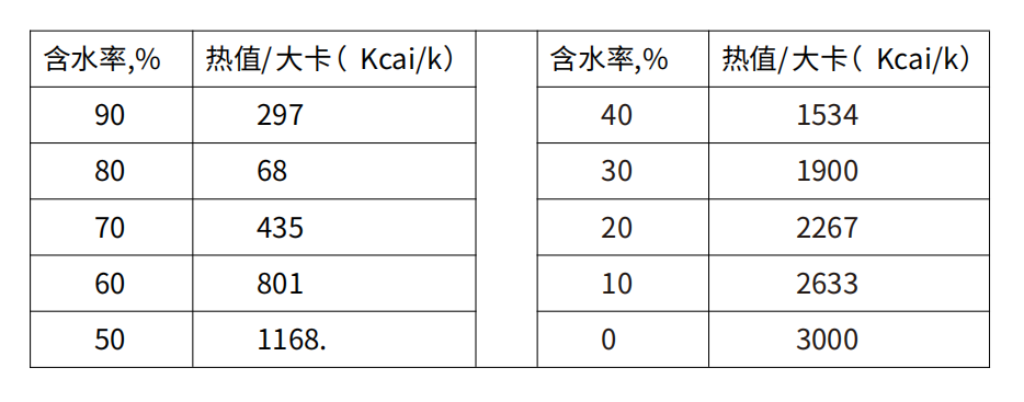 湖南奔骥环保能源科技有限责任公司,环保设备设计,垃圾处理设备,废轮胎处理设备 湖南奔骥环保能源科技有限责任公司,环保设备设计,垃圾处理设备,废轮胎处理设备