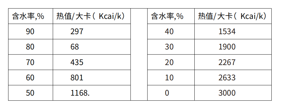 湖南奔骥环保能源科技有限责任公司,环保设备设计,垃圾处理设备,废轮胎处理设备 