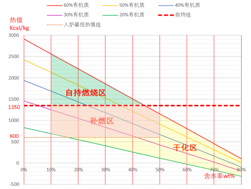湖南奔骥环保能源科技有限责任公司,环保设备设计,垃圾处理设备,废轮胎处理设备 湖南奔骥环保能源科技有限责任公司,环保设备设计,垃圾处理设备,废轮胎处理设备
