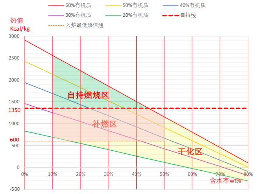 湖南奔骥环保能源科技有限责任公司,环保设备设计,垃圾处理设备,废轮胎处理设备 